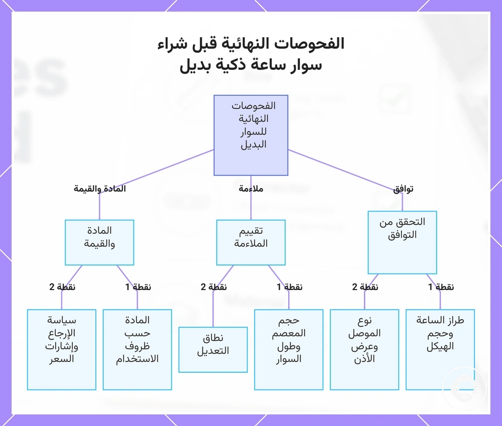الفحوصات النهائية قبل شراء سوار ساعة ذكية بديل