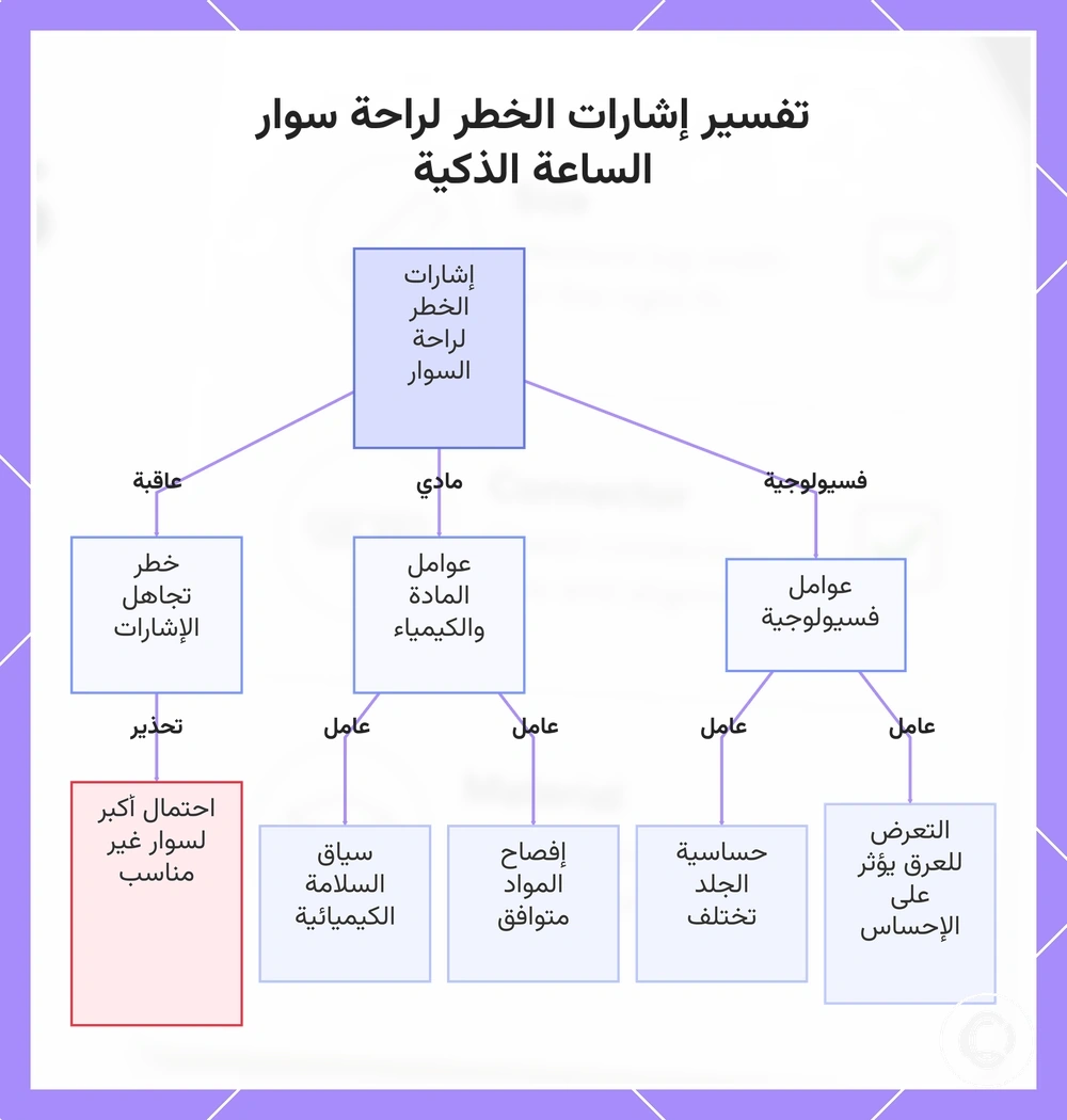 تفسير إشارات الخطر لراحة سوار الساعة الذكية