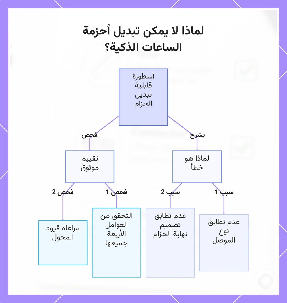 لماذا لا يمكن تبديل أحزمة الساعات الذكية؟