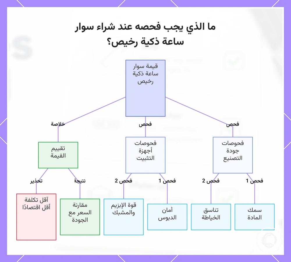 ما الذي يجب فحصه عند شراء سوار ساعة ذكية رخيص؟