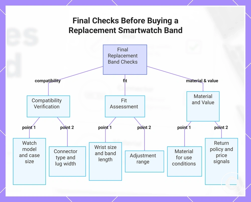 Final Checks Before Buying a Replacement Smartwatch Band