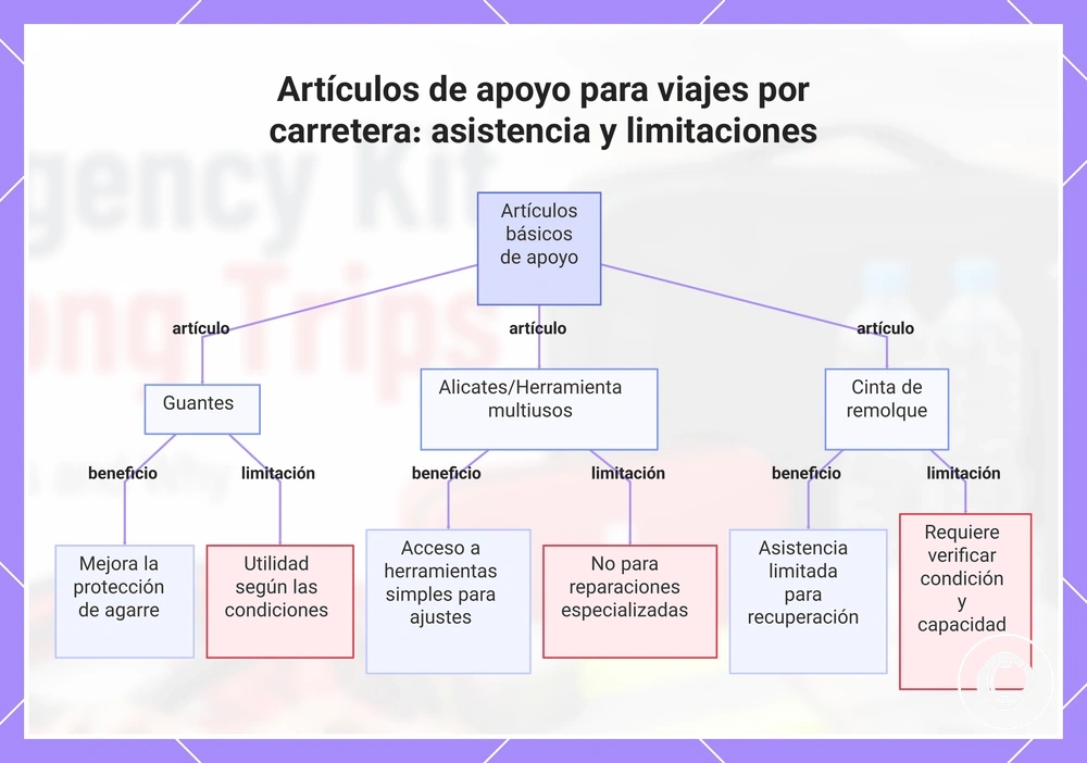 Por qué el ajuste de la correa del smartwatch depende del tamaño de la muñeca, la longitud de la correa y el rango de ajuste