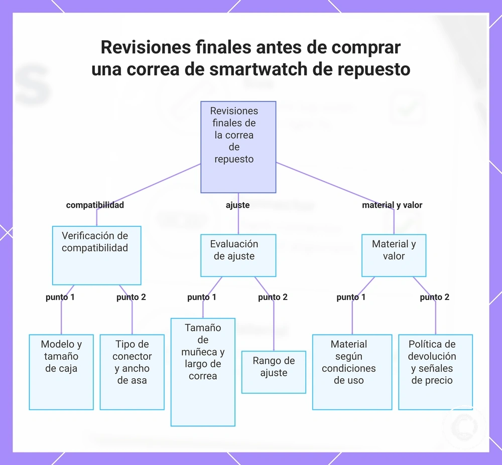 Revisiones finales antes de comprar una correa de smartwatch de repuesto