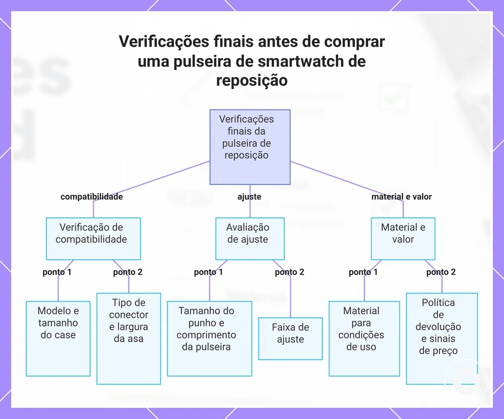 Verificações finais antes de comprar uma pulseira de smartwatch de reposição